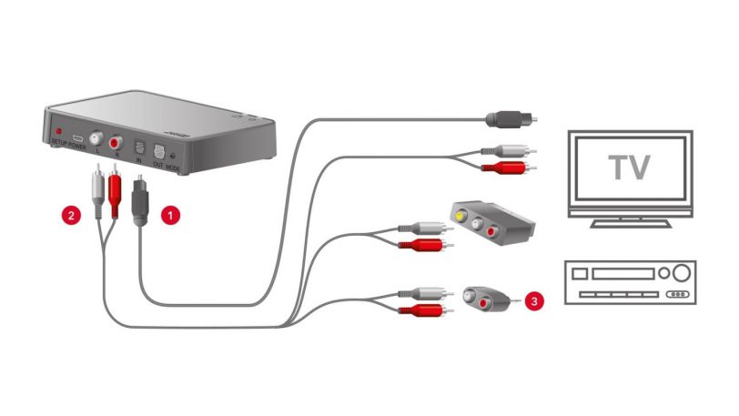 Transmiter Signia StreamLine TV - obrazek 3